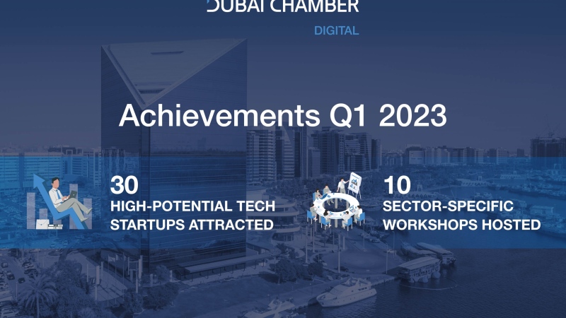 Photo: Dubai Chamber of Digital Economy Attracts 30 Tech Startups to Dubai During Q1 2023